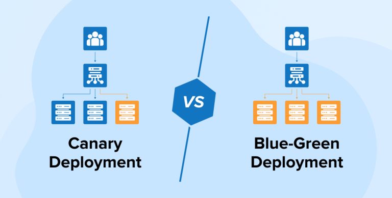 Canary vs Blue-Green Deployment: Select the Best Approach