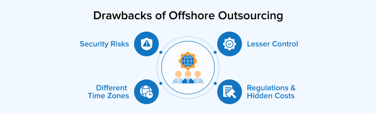 Drawbacks of Offshore Outsourcing