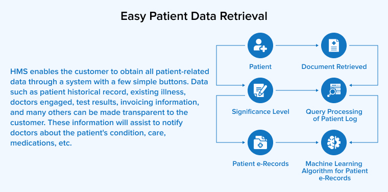 Easy Patient Data Retrieval