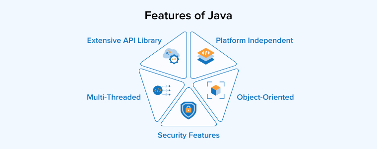 Features of Java Features of Java