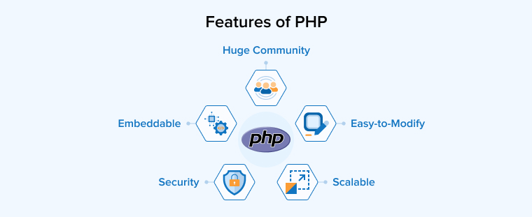 Features of PHP Features of PHP