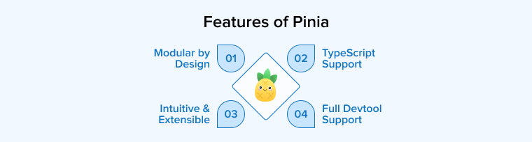 Features of Pinia Features of Pinia