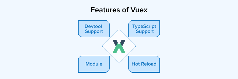 Features of Vuex Features of Vuex