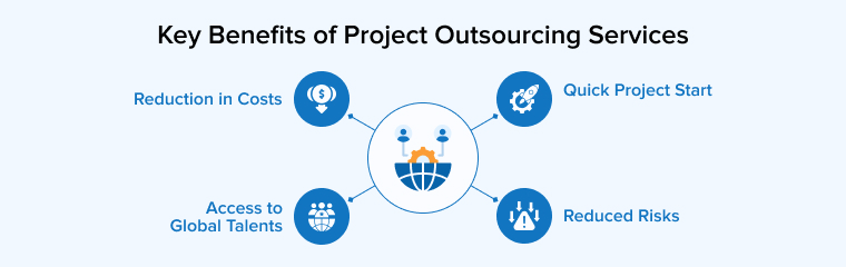 Key Benefits of Project Outsourcing Services