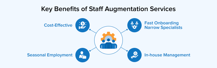 Key Benefits of Staff Augmentation Services