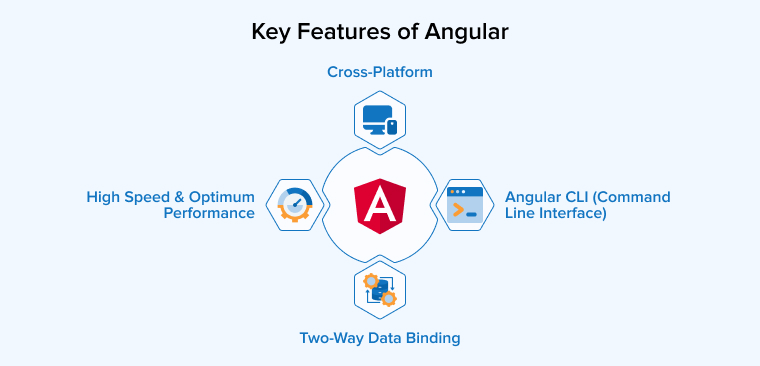 Key Features of Angular