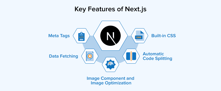 Key Features of Next.js