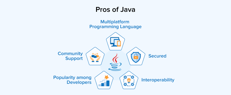 Pros of Java Pros of Java