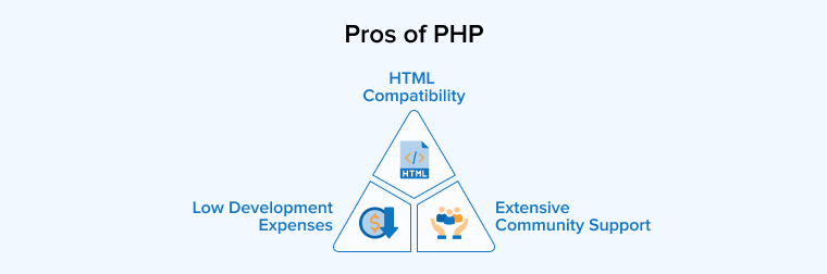Pros of PHP Pros of PHP