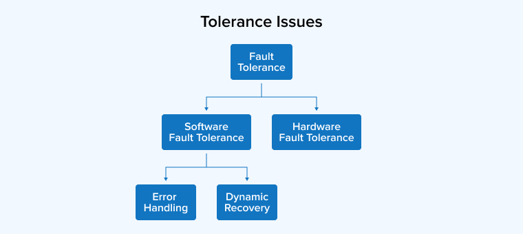 Tolerance Issues