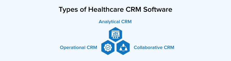 Types of Healthcare CRM Software