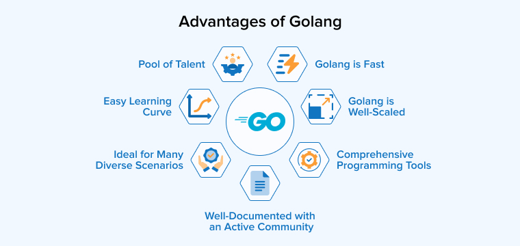Advantages of Golang