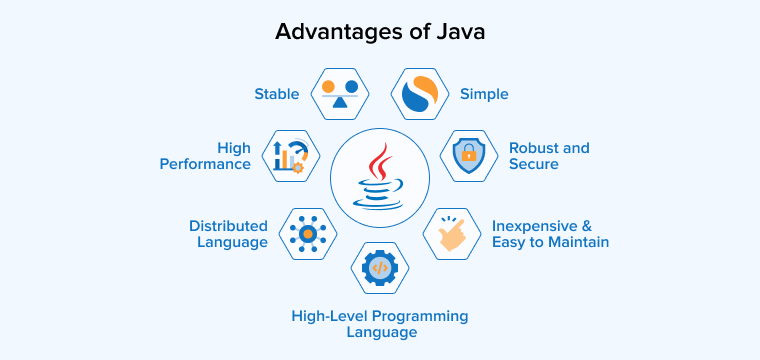 Advantages of Java