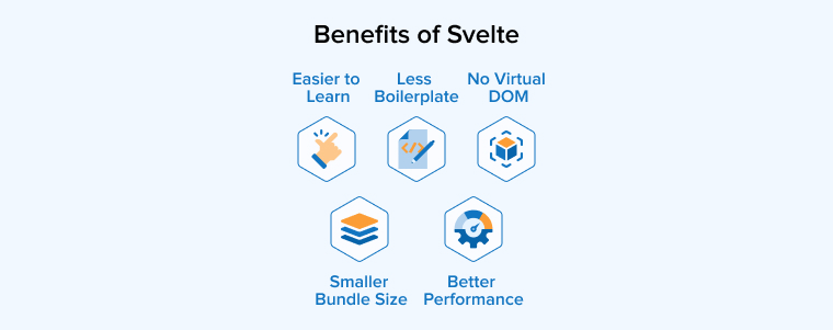 Benefits of Svelte