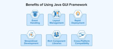 Top 13 Best Java GUI Framework - TatvaSoft Blog