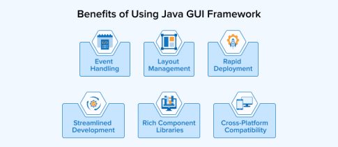 Top 13 Best Java GUI Framework - TatvaSoft Blog