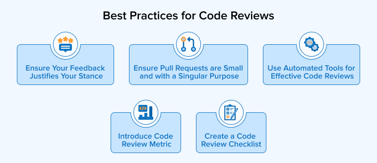 Best Practices for Code Reviews Best Practices for Code Reviews