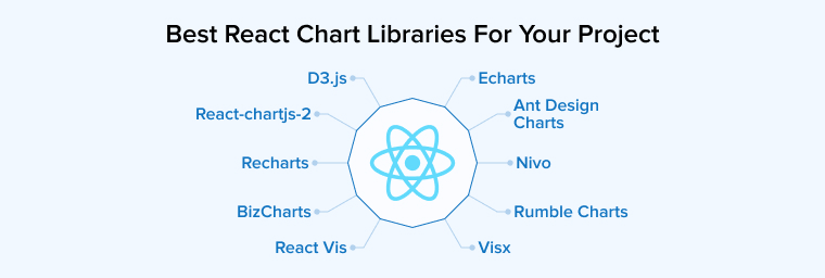 Best React Chart Libraries For Your Project Best React Chart Libraries For Your Project