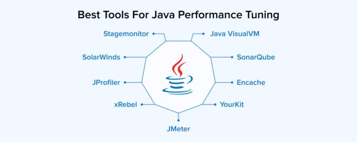 Java Performance Optimization Tips - TatvaSoft Blog
