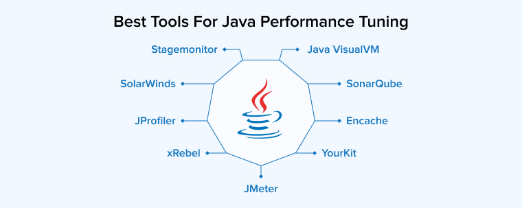 Best Tools For Java Performance Tuning Best Tools For Java Performance Tuning