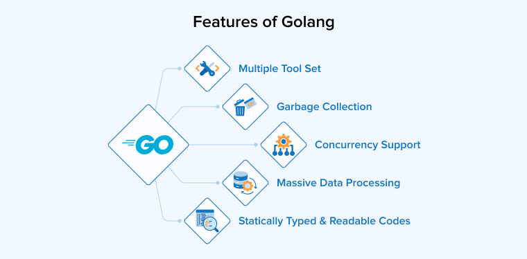 Features of Golang