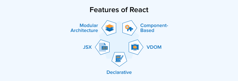 Features of React