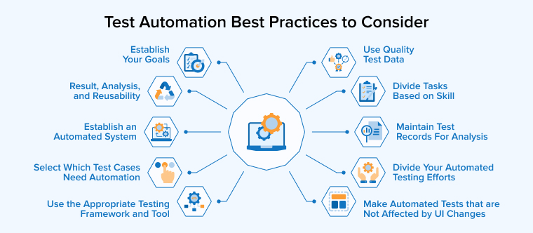 Test Automation Best Practices to Consider Test Automation Best Practices to Consider