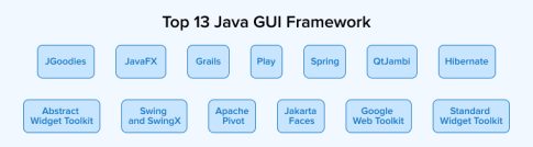 Top 13 Best Java GUI Framework - TatvaSoft Blog