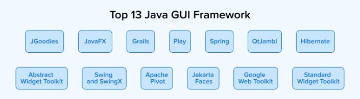 Top 13 Best Java GUI Framework - TatvaSoft Blog