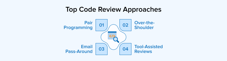 Top Code Review Approaches Top Code Review Approaches