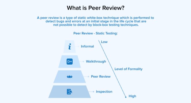 QA Best Practices for Software Testing - TatvaSoft Blog