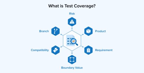 code coverage vs. test coverage in python -... What is Test Coverage in Software Testing? - TatvaSoft Blog