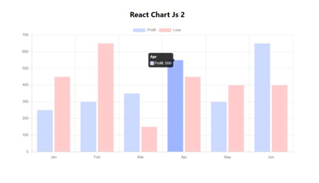 Most Beautiful Graph Using React Best React Chart Libraries to Use for Your Upcoming Project
