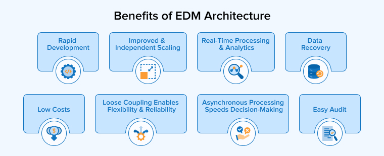 Benefits of EDM Architecture Benefits of EDM Architecture