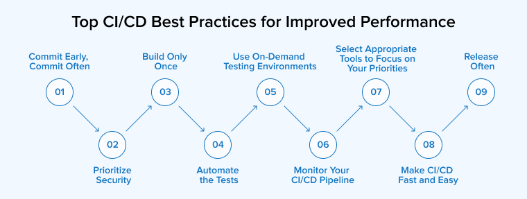Top CI/CD Best Practices for Improved Performance