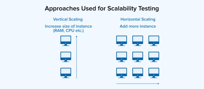 The Ultimate Guide to Software Scalability Testing