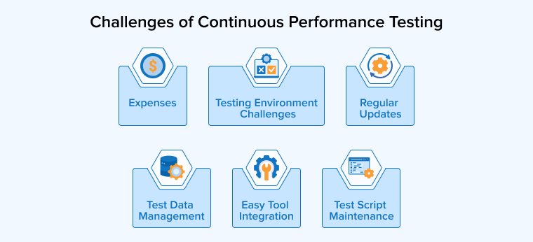 Challenges of Continuous Performance Testing Challenges of Continuous Performance Testing