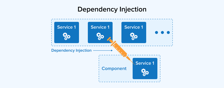 Dependency Injection Dependency Injection