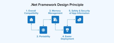 What is .NET Framework? - TatvaSoft Blog