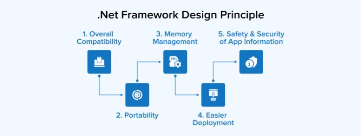 What is .NET Framework? - TatvaSoft Blog