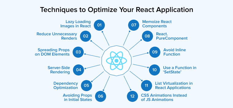 Techniques to Optimize Your React Application Techniques to Optimize Your React Application