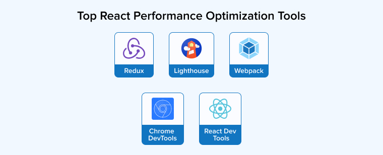 Top React Performance Optimization Tools Top React Performance Optimization Tools