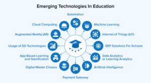 Emerging Technologies In Education - TatvaSoft Blog
