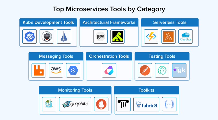 Top Microservices Tools by Category Top Microservices Tools by Category