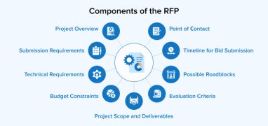 Software And Platform Development Rfp Sample Components of a Software RFP Template - TatvaSoft Blog