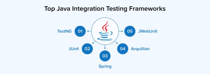 An End-to-End Guide of Java Integration Testing