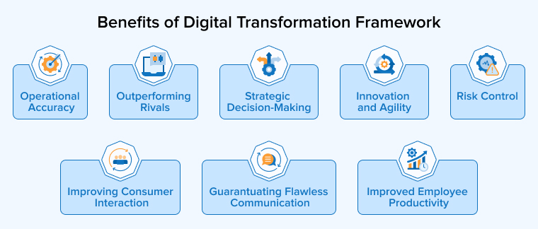 Benefits of Digital Transformation Framework Benefits of Digital Transformation Framework