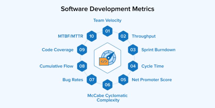 Software Development Metrics - TatvaSoft Blog