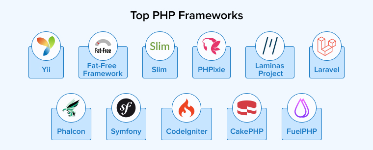 Top PHP Frameworks Top PHP Frameworks