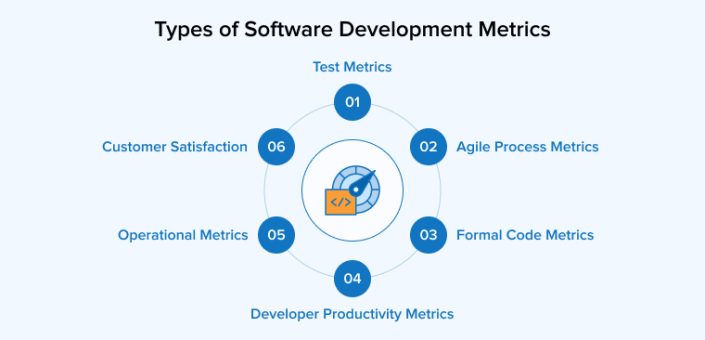 Software Development Metrics - TatvaSoft Blog